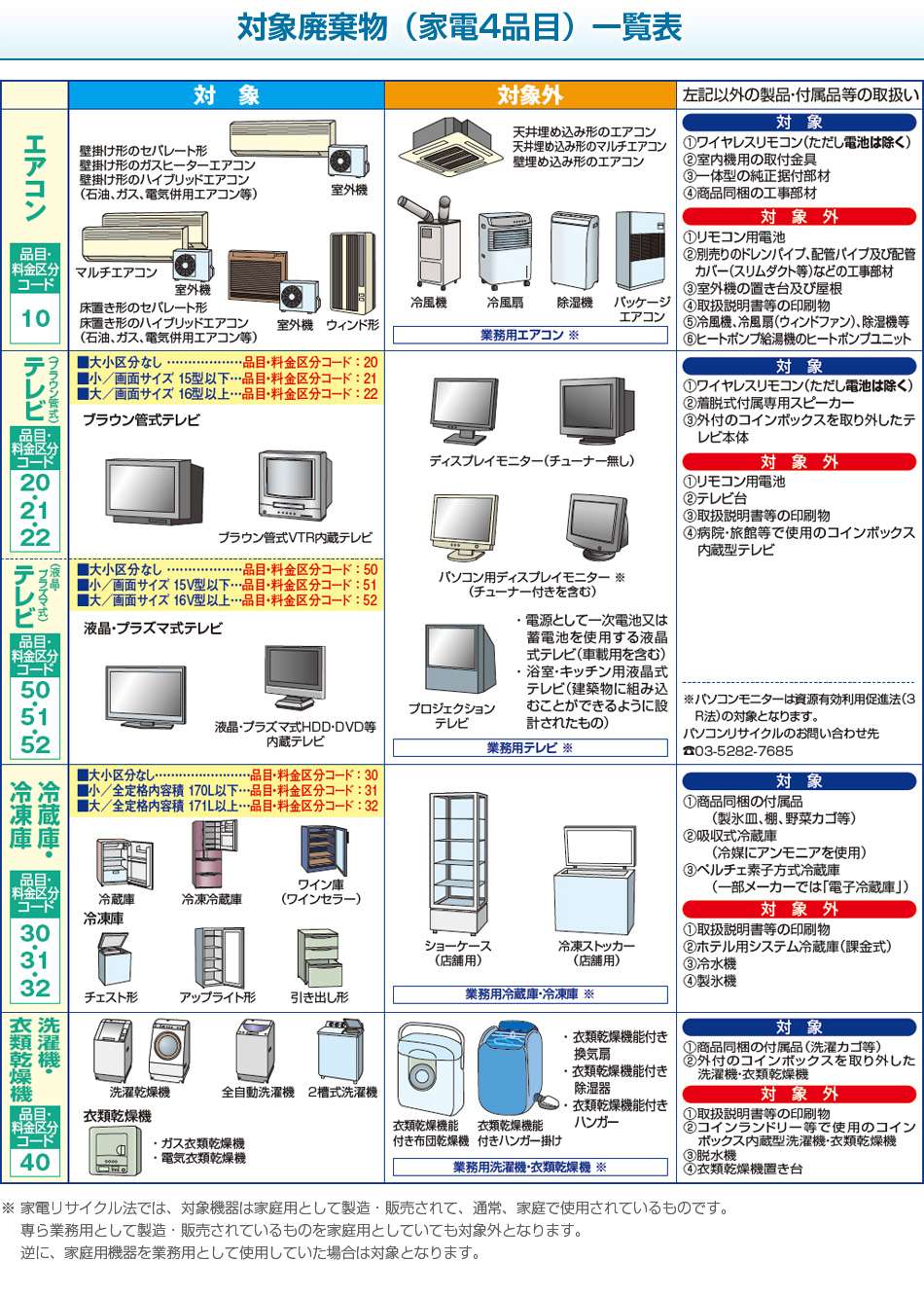 対象廃棄物（家電4品目）一覧表
