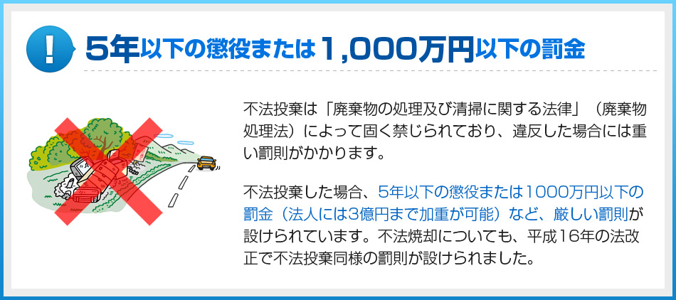 5年以下の懲役または1,000万円以下の罰金